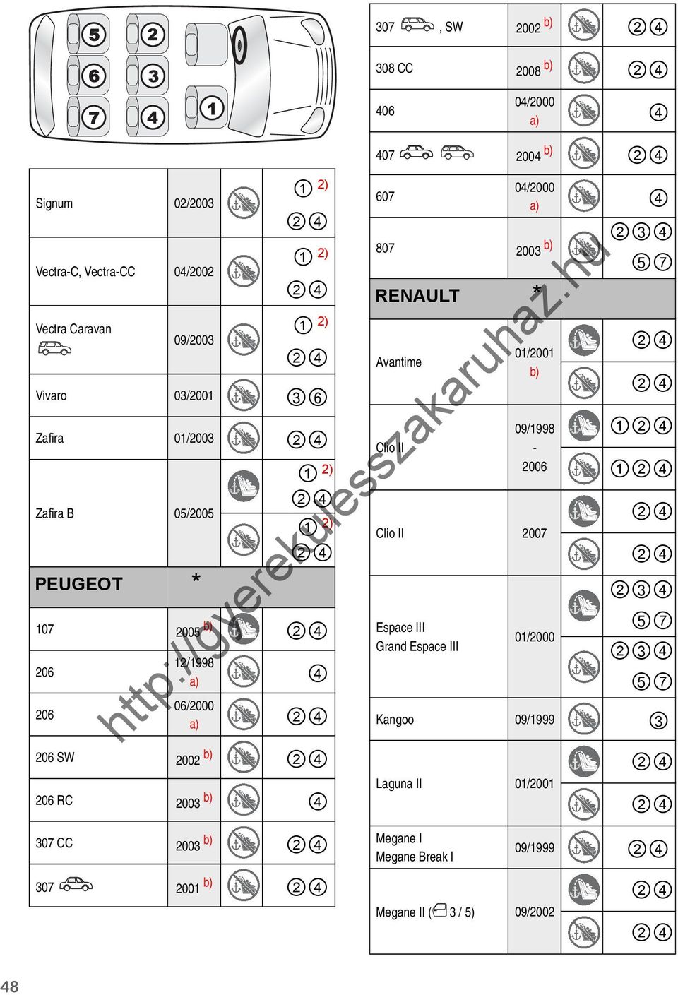 04/2000 a) 4 807 2003 57 RNAULT * Avantime Clio II 01/2001 09/1998-2006 Clio II 2007 space III Grand space III 01/2000 1 1