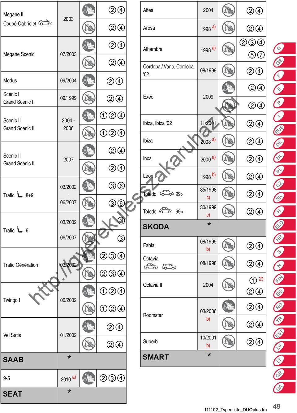 Alhambra 1998 a) 57 Cordoba / Vario, Cordoba '02 xeo 2009 08/1999 Ibiza, Ibiza '02 11/2001 Ibiza 2008 a) Inca 2000 a) Leon 1998 Toledo 99> Toledo 99> ODA * Fabia Octavia