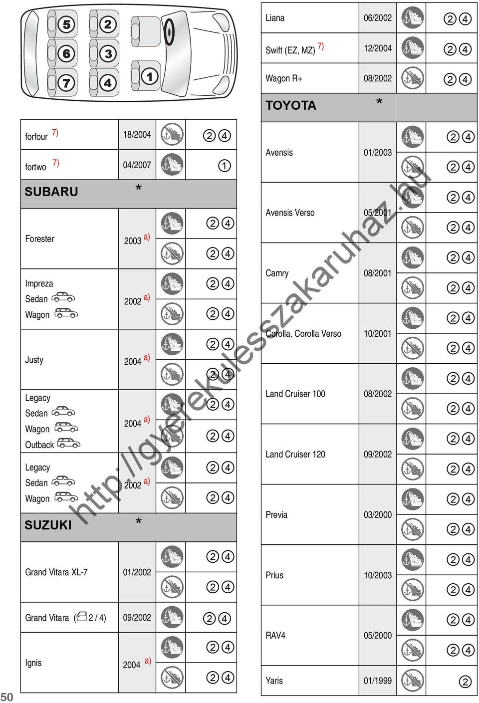 SUZUKI * Grand Vitara XL-7 01/2002 2004 a) 2002 a) Avensis 01/2003 Avensis Verso 05/2001 Camry 08/2001 Land Cruiser 100