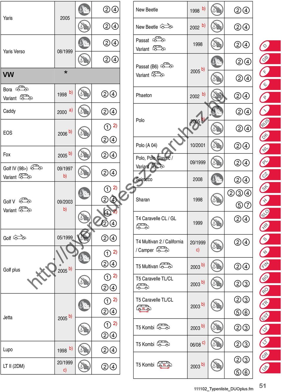 Polo, Polo Classic / Variant 09/1999 Scirocco 2008 Sharan 1998 T4 Caravelle CL / GL T4 Multivan 2 / California / Camper 57 1999 20/1999 c) T5 Multivan 2003 T5 Caravelle