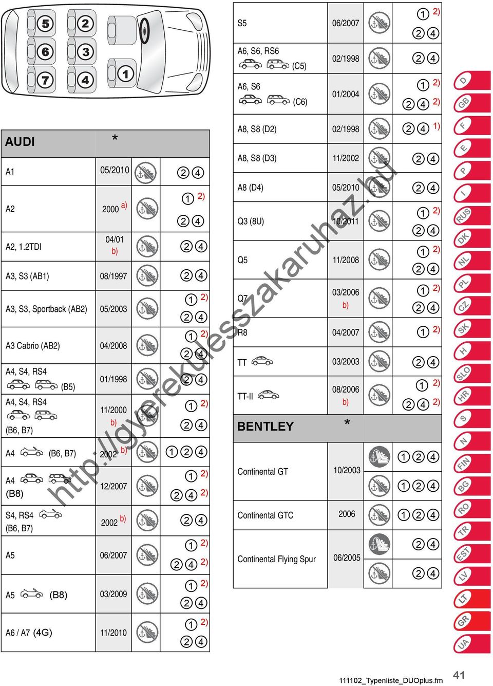 1 A4 (B8) S4, RS4 (B6, B7) 12/2007 A5 06/2007 A5 (B8) 03/2009 A6 / A7 (4G) 11/2010 2) 2002 2) S5 06/2007 A6, S6, RS6 A6, S6 (C5) (C6) 02/1998 01/2004 2) A8, S8