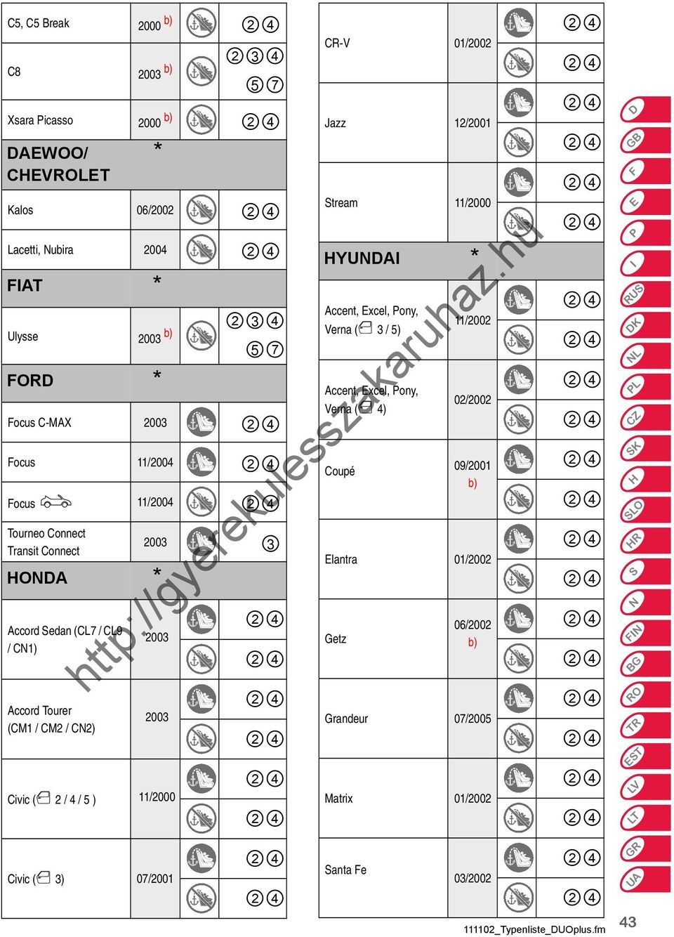 11/2000 CR-V 01/2002 Jazz 12/2001 Stream 11/2000 HYUNDAI * Accent, xcel, Pony, Verna ( 3 / 5) Accent, xcel, Pony, Verna ( 4) Coupé 11/2002 02/2002 09/2001