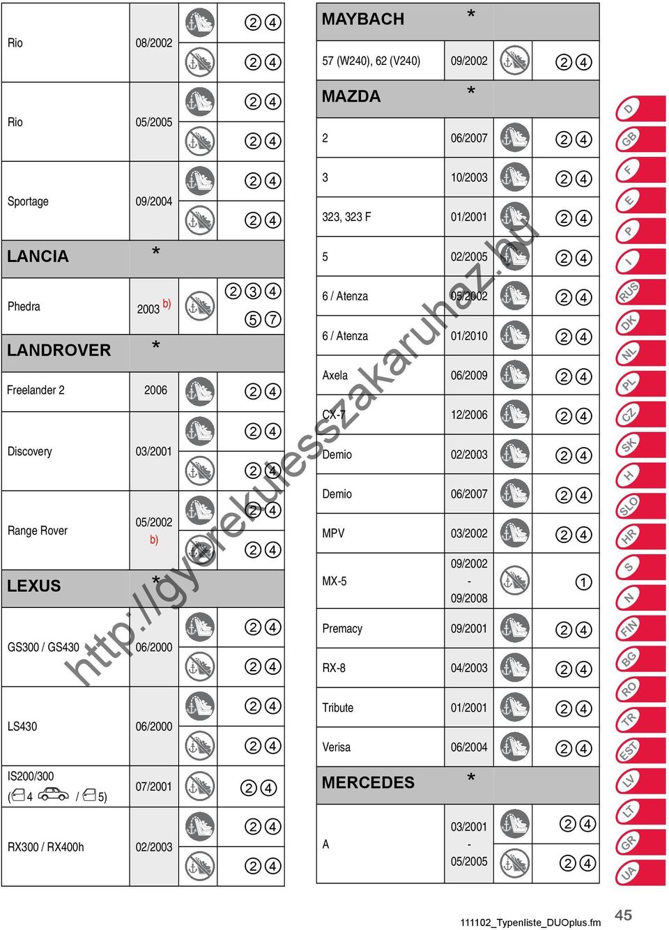 323 F 01/2001 5 02/2005 6 / Atenza 05/2002 6 / Atenza 01/2010 Axela 06/2009 CX-7 12/2006 Demio 02/2003 Demio 06/2007 MPV 03/2002 MX-5