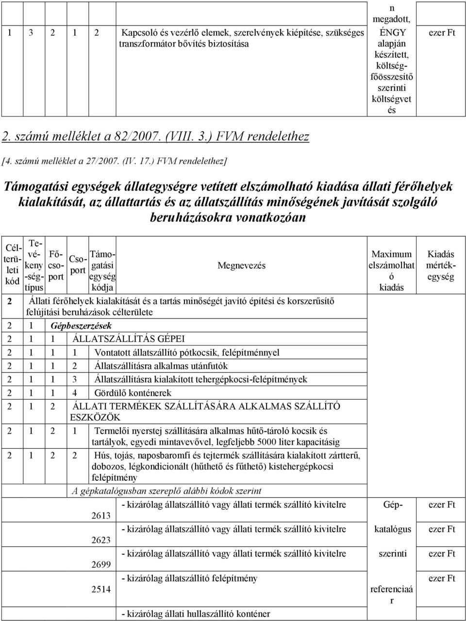) FVM rendelethez] Támogatási egységek állategységre vetített elszámolható kiadása állati férőhelyek kialakítását, az állattartás és az állatszállítás minőségének javítását szolgáló beruházásokra