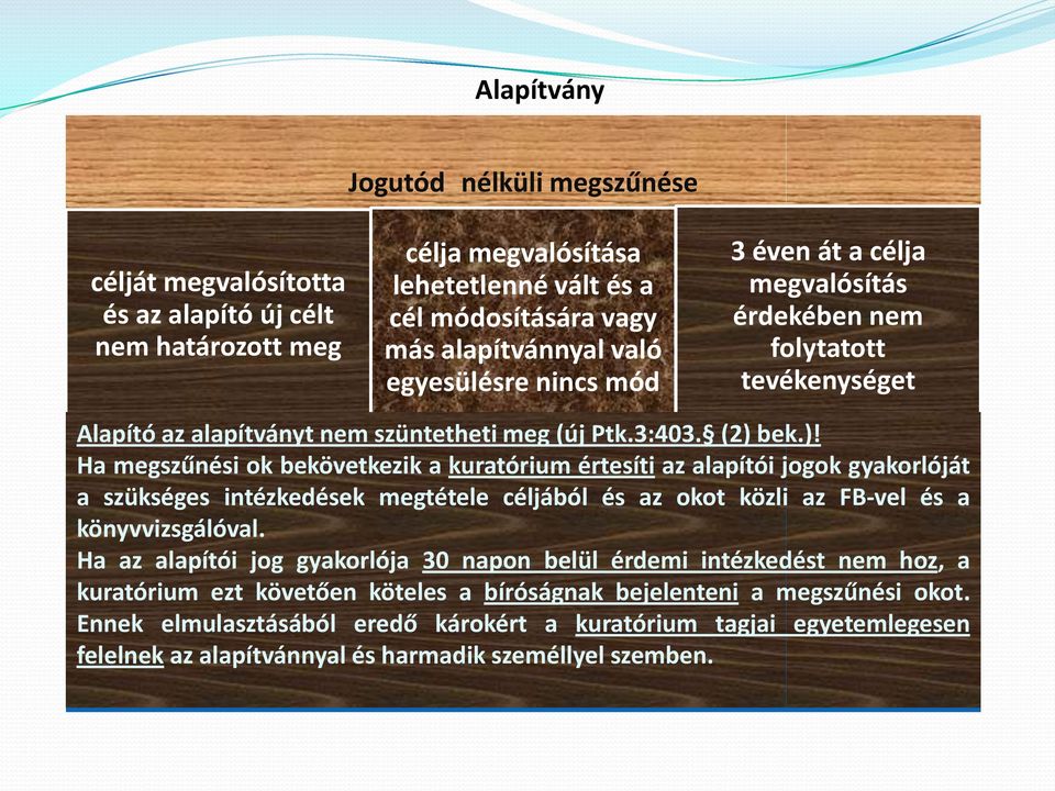 bek.)! Ha megszűnési ok bekövetkezik a kuratórium értesíti az alapítói jogok gyakorlóját a szükséges intézkedések megtétele céljából és az okot közli az FB-vel és a könyvvizsgálóval.