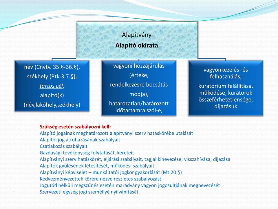 felállítása, működése, kurátorok összeférhetetlensége, díjazásuk.