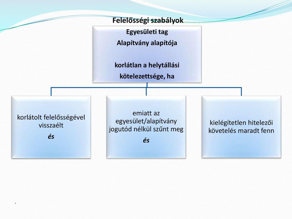 felelősségével visszaélt és emiatt az egyesület/alapítvány