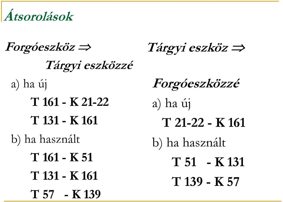 - K 161 T 57 - K 139 Tárgyi eszköz Forgóeszközzé a) ha