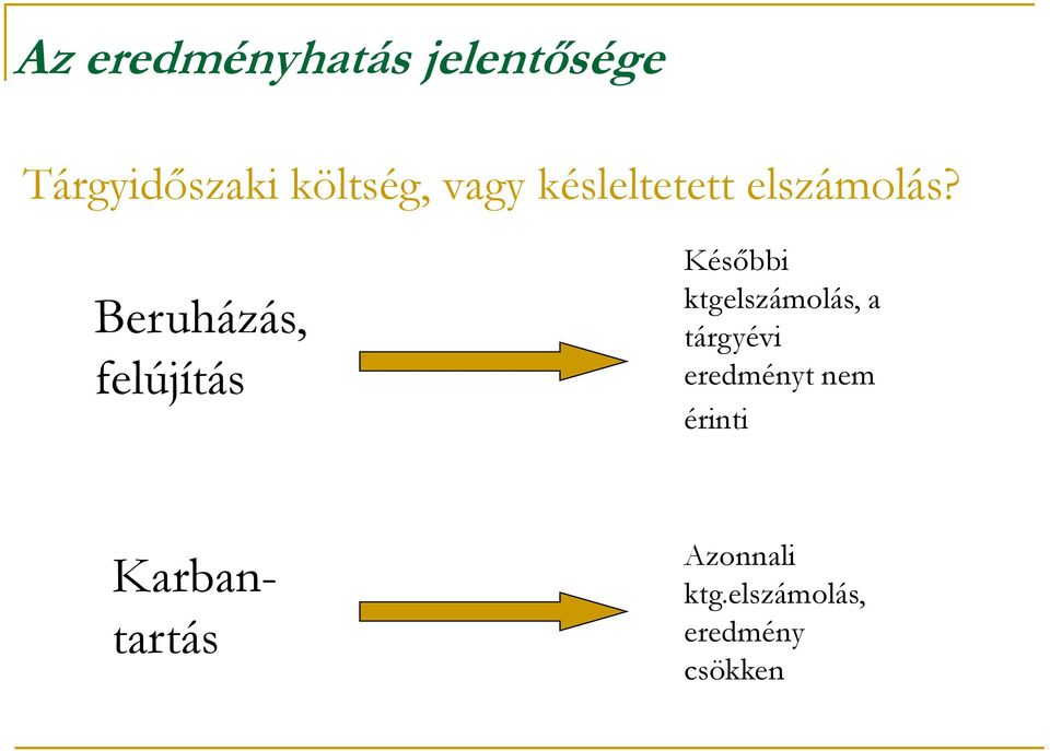 Beruházás, felújítás Későbbi ktgelszámolás, a