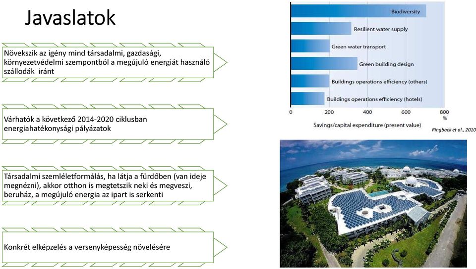 al., 2010 Társadalmi szemléletformálás, ha látja a fürdőben (van ideje megnézni), akkor otthon is megtetszik