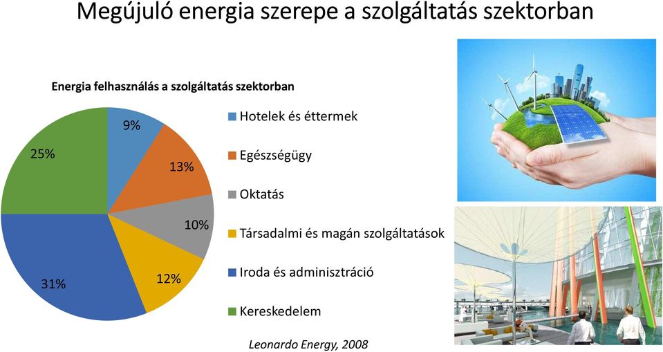 25% 13% 10% Egészségügy Oktatás Társadalmi és magán