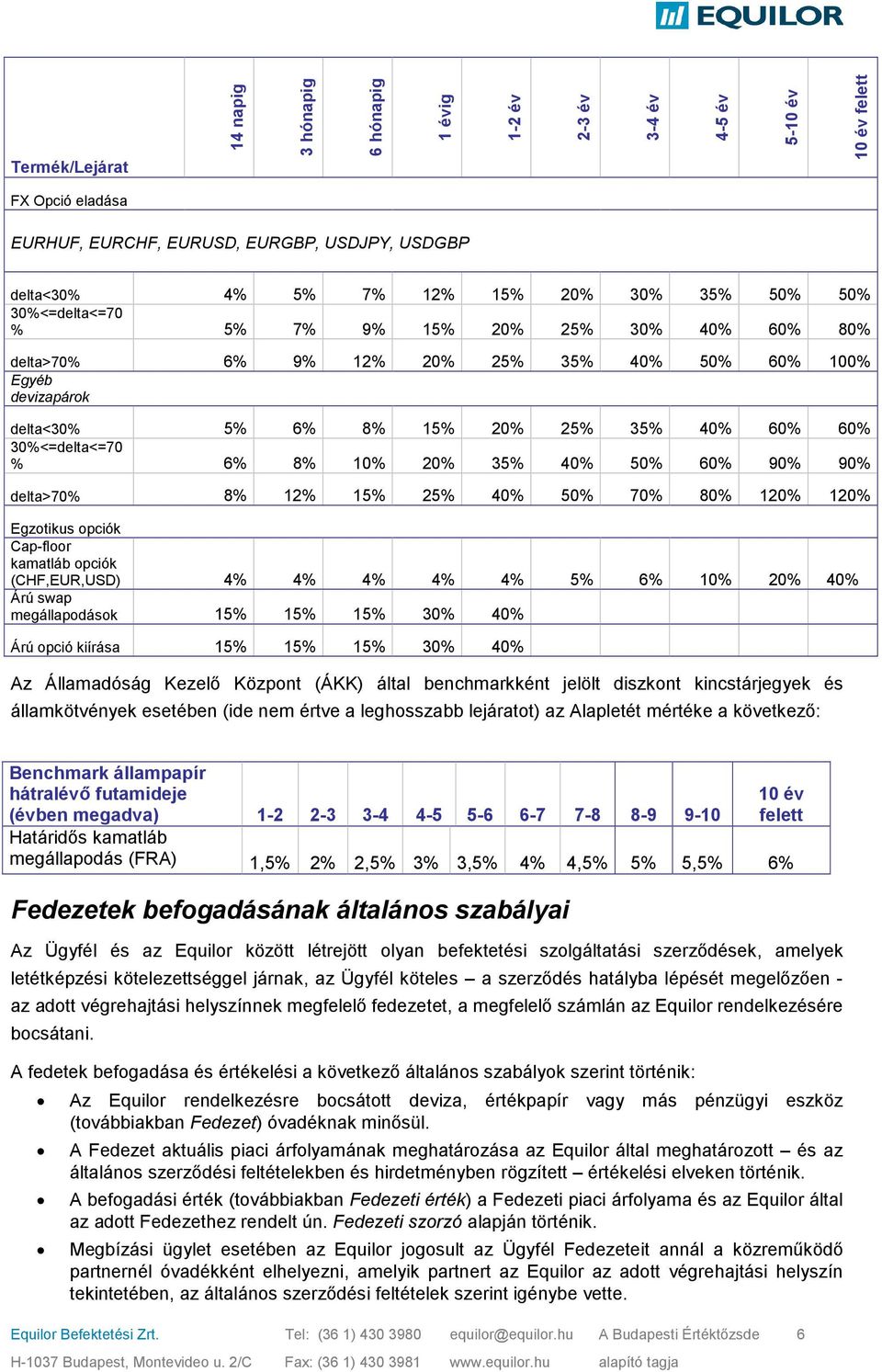 8% 10% 20% 35% 40% 50% 60% 90% 90% delta>70% 8% 12% 15% 25% 40% 50% 70% 80% 120% 120% Egzotikus opciók Cap-floor kamatláb opciók (CHF,EUR,USD) 4% 4% 4% 4% 4% 5% 6% 10% 20% 40% Árú swap megállapodások