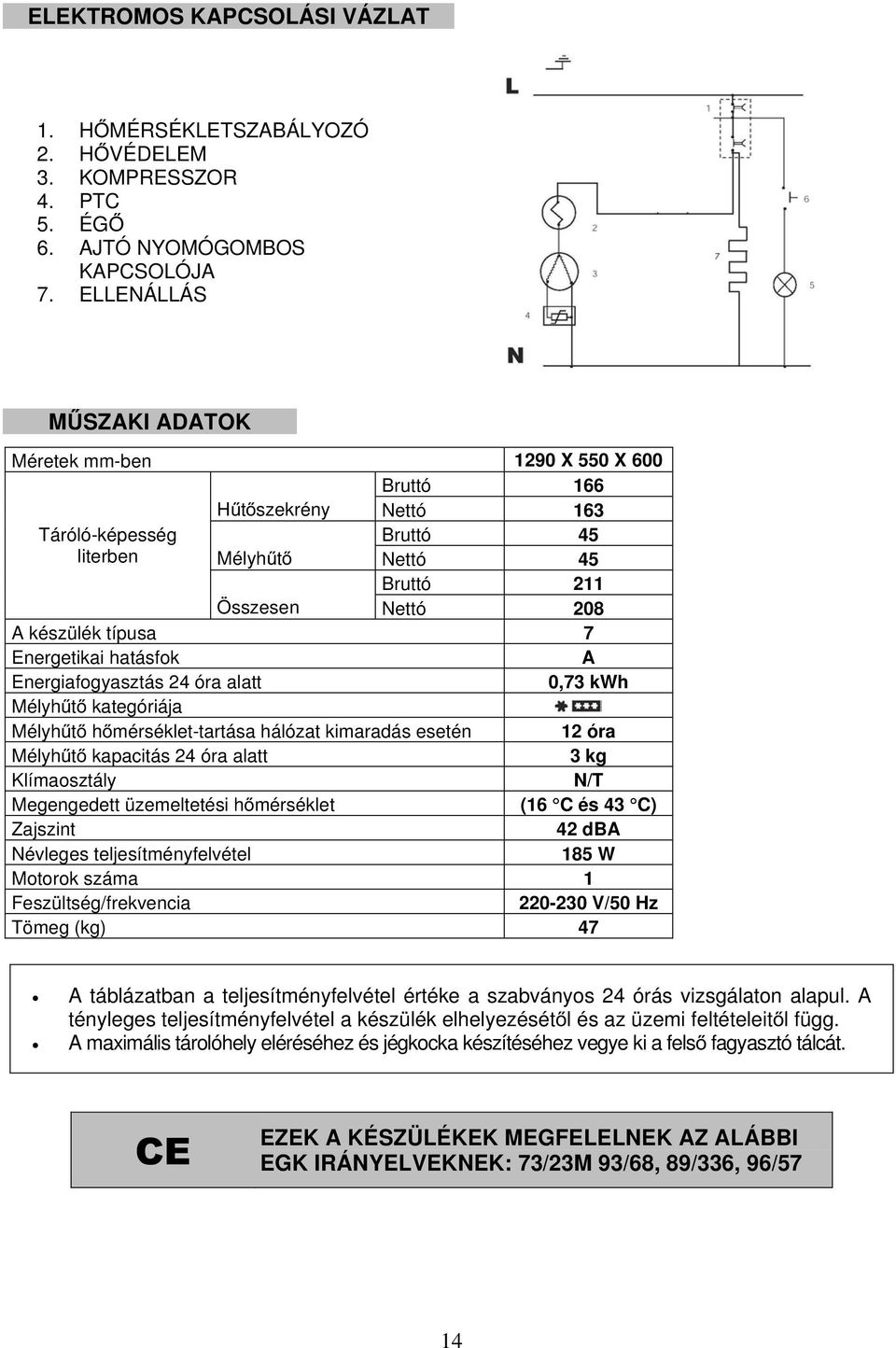 Energetikai hatásfok A Energiafogyasztás 24 óra alatt 0,73 kwh Mélyhűtő kategóriája Mélyhűtő hőmérséklet-tartása hálózat kimaradás esetén 12 óra Mélyhűtő kapacitás 24 óra alatt 3 kg Klímaosztály N/T