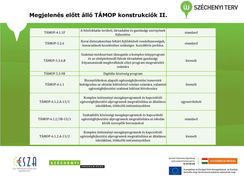 standard TÁMOP- 5.3.6.B TÁMOP- 5.3.9B TÁMOP- 6.1.