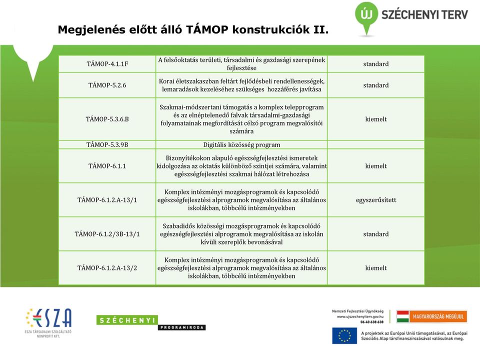 standard TÁMOP- 5.3.6.B TÁMOP- 5.3.9B TÁMOP- 6.1.