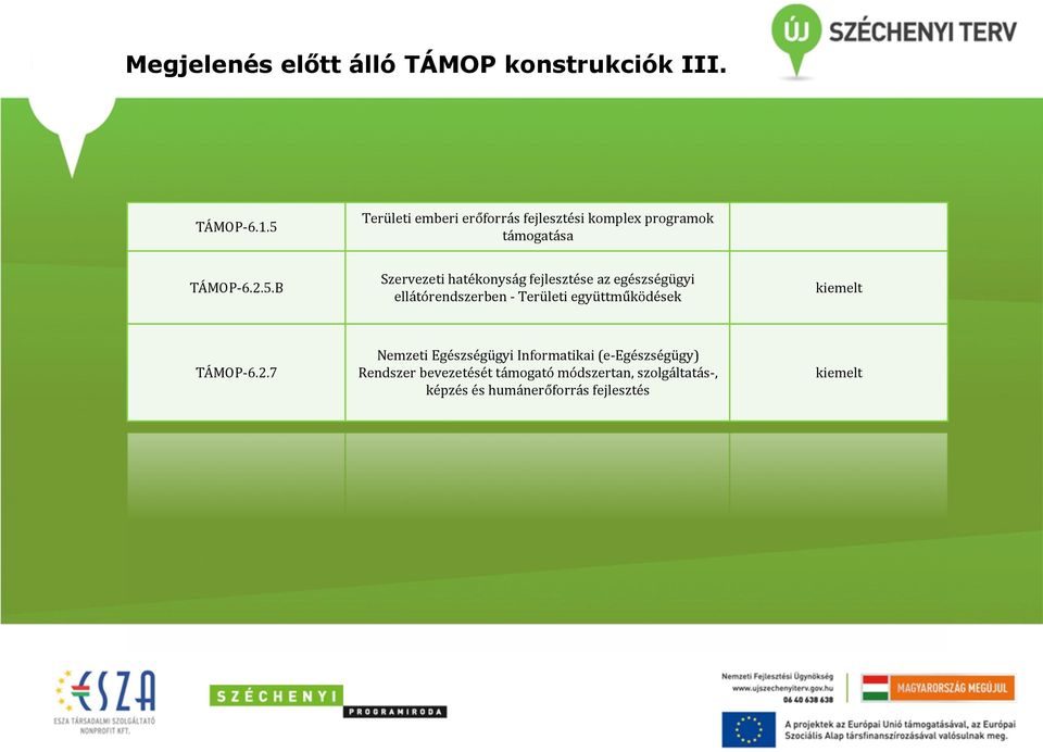 hatékonyság fejlesztése az egészségügyi ellátórendszerben - Területi együttműködések kiemelt TÁMOP- 6.