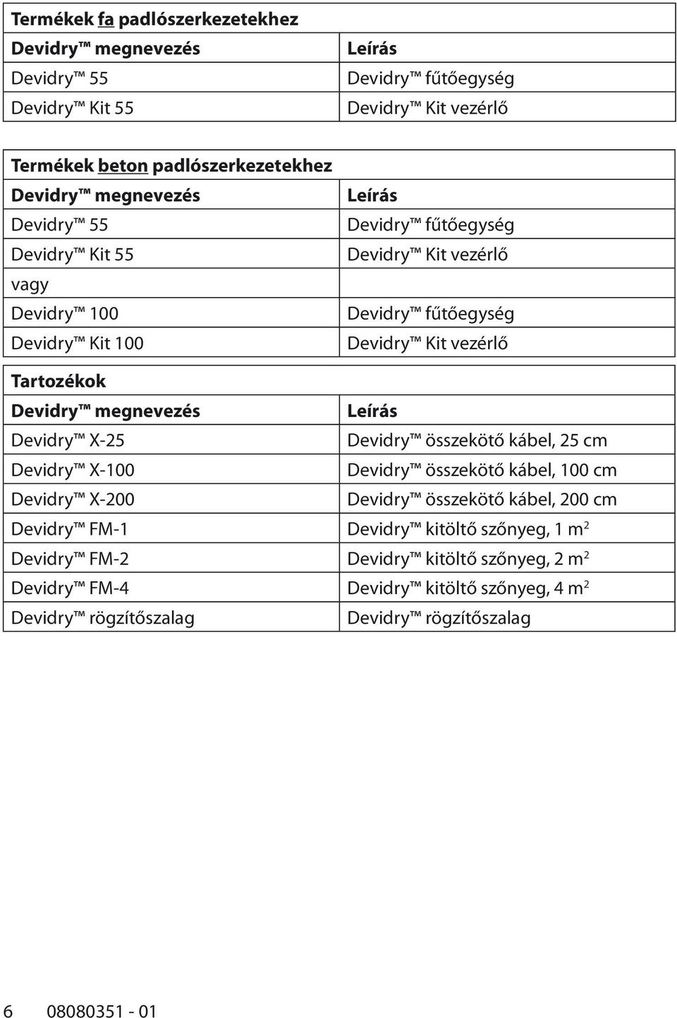 Devidry megnevezés Leírás Devidry X-25 Devidry összekötő kábel, 25 cm Devidry X-100 Devidry összekötő kábel, 100 cm Devidry X-200 Devidry összekötő kábel, 200 cm Devidry