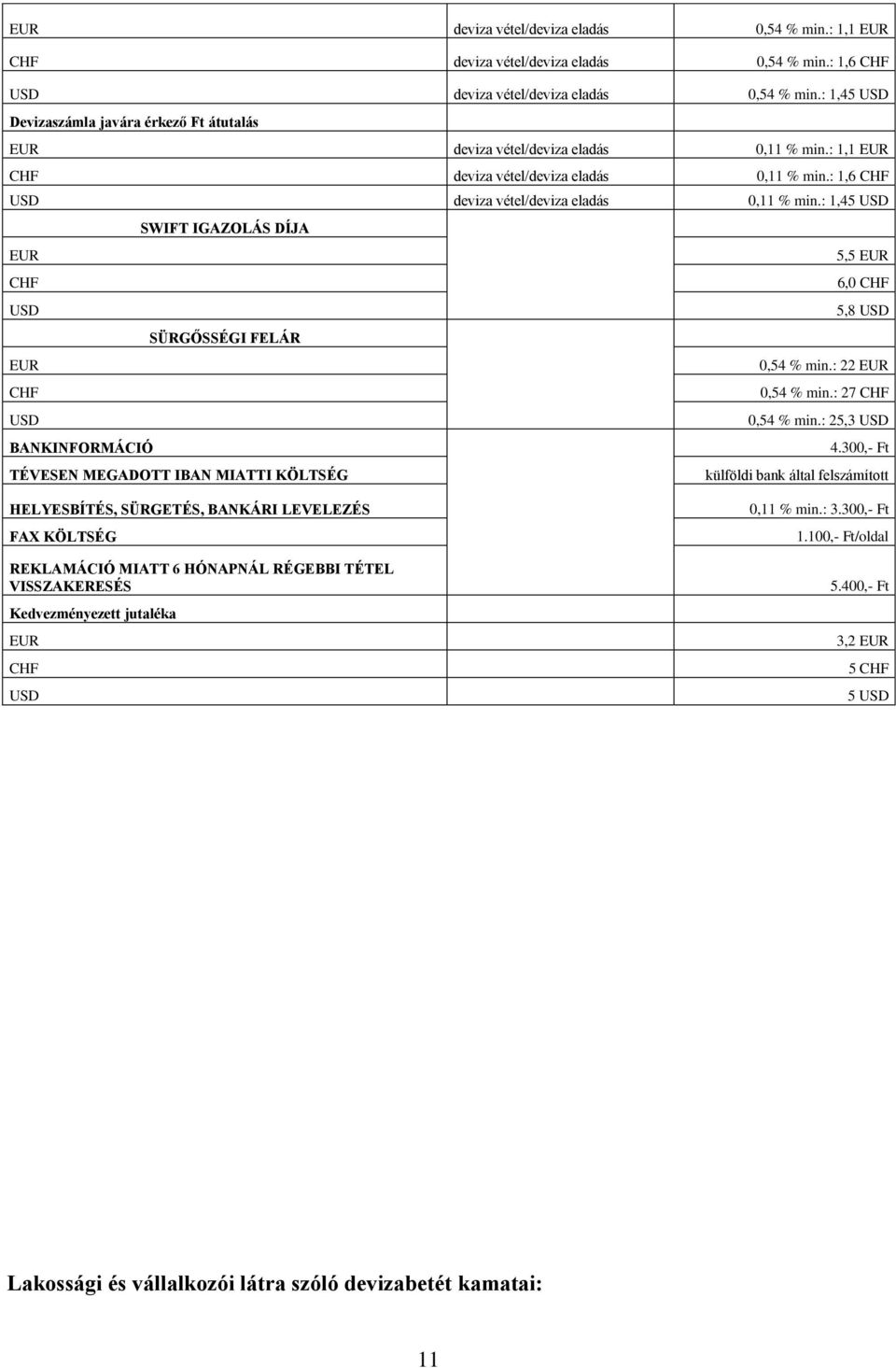 : 1,45 SWIFT IGAZOLÁS DÍJA 5,5 6,0 5,8 SÜRGŐSSÉGI FELÁR 0,54 % min.: 22 0,54 % min.: 27 0,54 % min.: 25,3 BANKINFORMÁCIÓ 4.