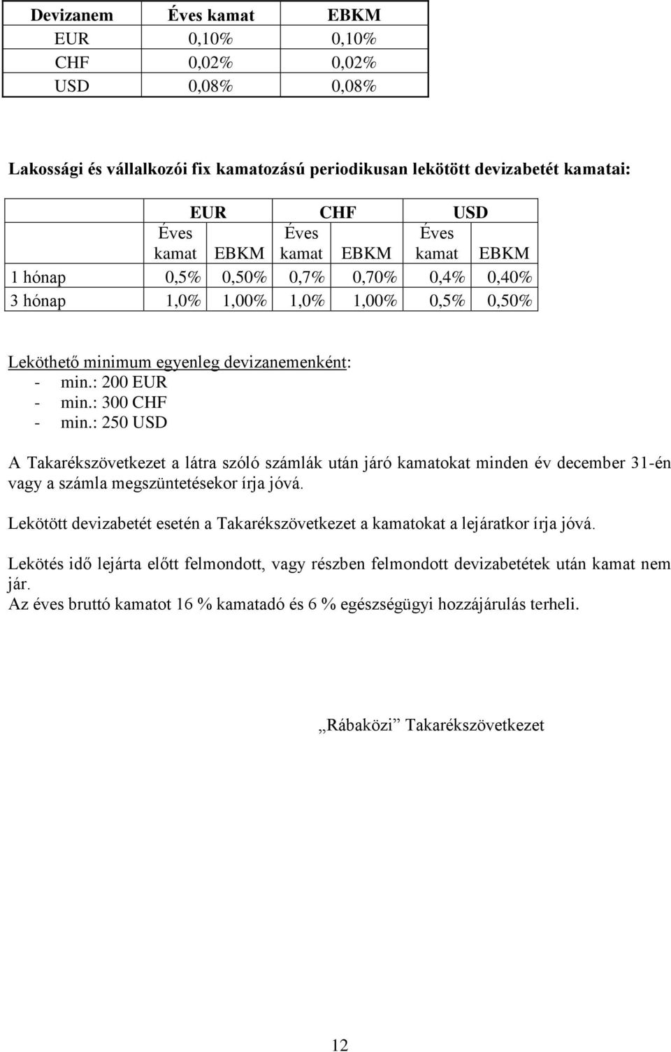 : 250 A Takarékszövetkezet a látra szóló számlák után járó kamatokat minden év december 31-én vagy a számla megszüntetésekor írja jóvá.