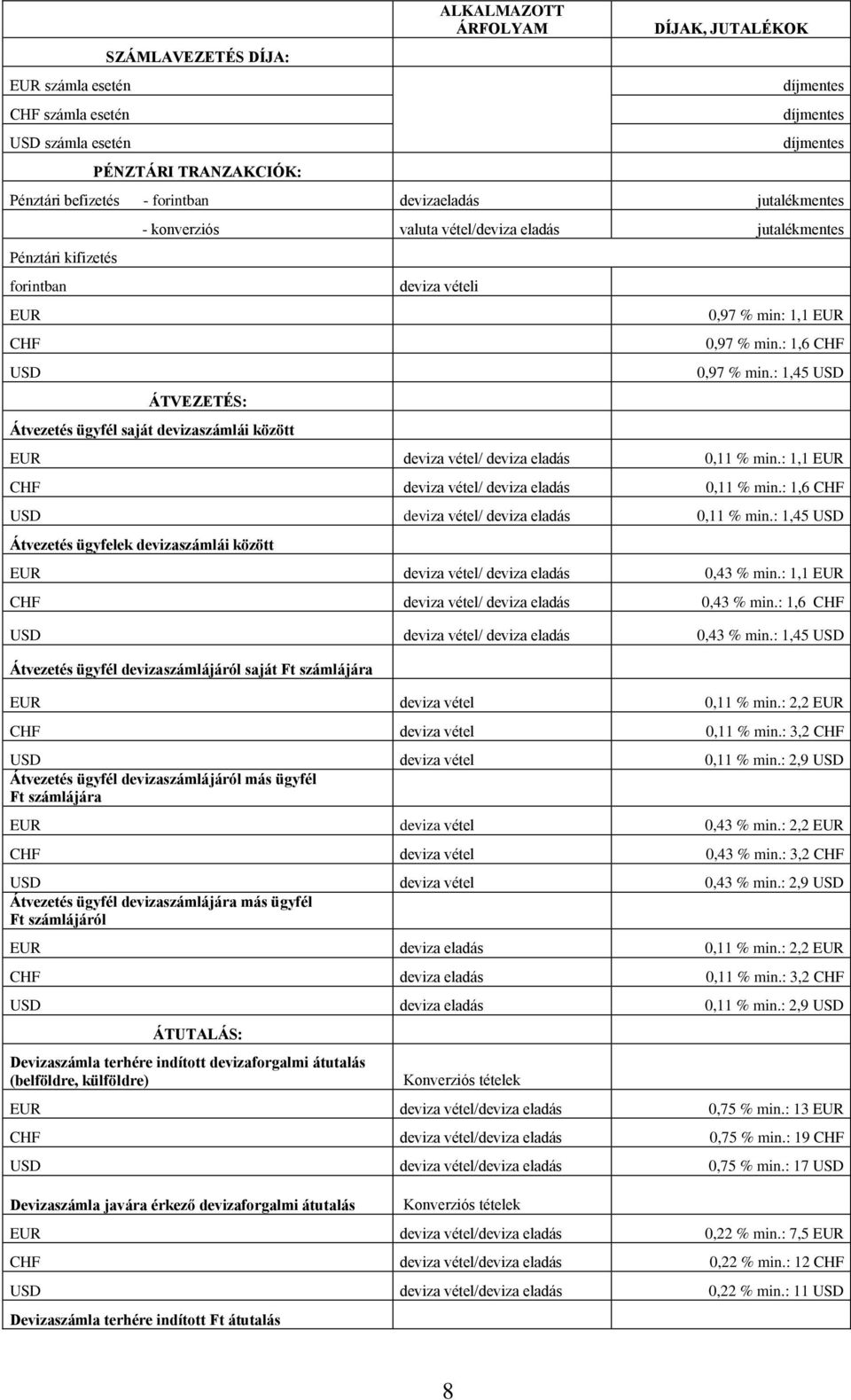 : 1,6 0,97 % min.: 1,45 deviza vétel/ deviza eladás 0,11 % min.: 1,1 deviza vétel/ deviza eladás 0,11 % min.: 1,6 deviza vétel/ deviza eladás 0,11 % min.