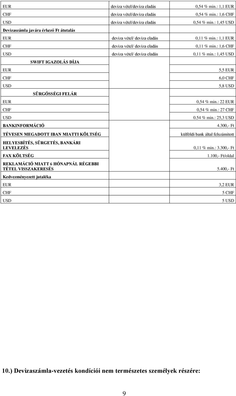 : 1,45 SWIFT IGAZOLÁS DÍJA 5,5 6,0 5,8 SÜRGŐSSÉGI FELÁR 0,54 % min.: 22 0,54 % min.: 27 0.54 % min.: 25,3 BANKINFORMÁCIÓ 4.