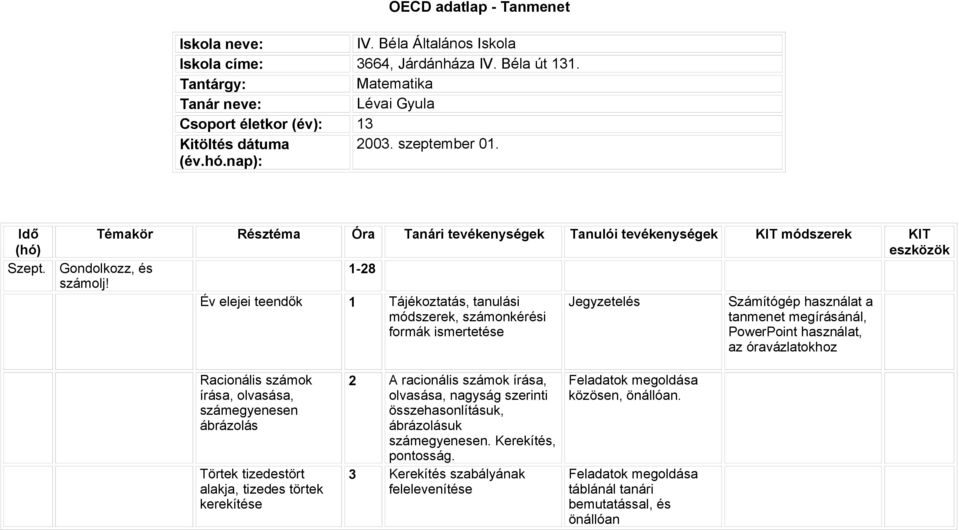 Témakör Résztéma Óra Tanári tevékenységek Tanulói tevékenységek KIT módszerek KIT eszközök Gondolkozz, és 1-28 számolj!