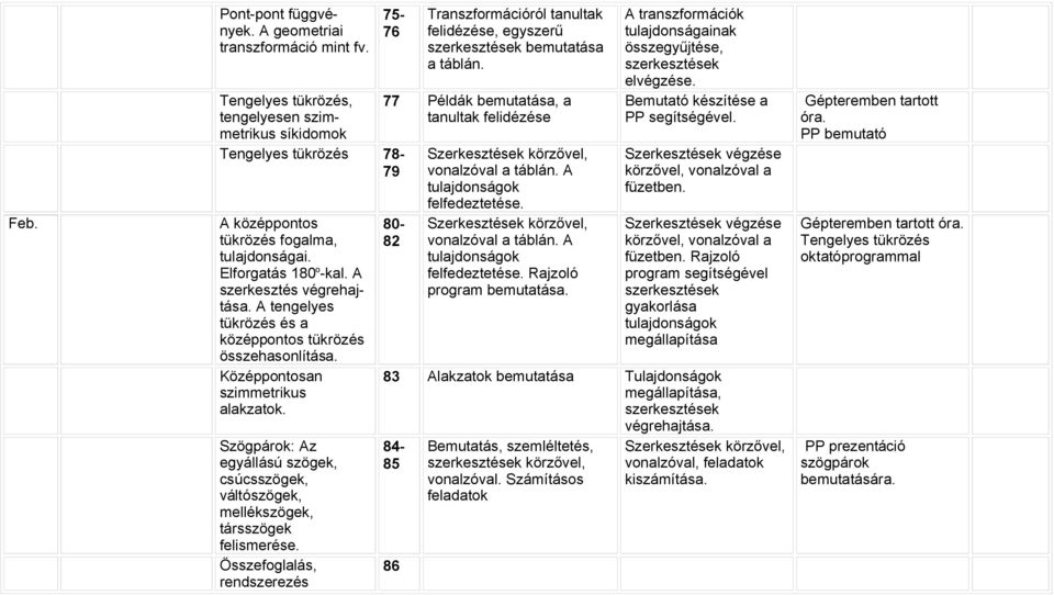 Szögpárok: Az egyállású szögek, csúcsszögek, váltószögek, mellékszögek, társszögek felismerése.