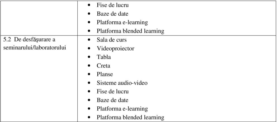 curs Videoproiector Tabla Creta Planse Sisteme audio-video Fise