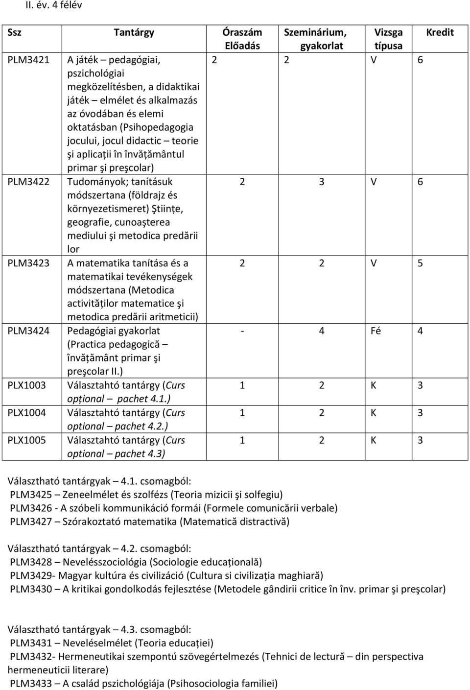 óvodában és elemi oktatásban (Psihopedagogia jocului, jocul didactic teorie şi aplicații în învățământul primar şi preşcolar) PLM3422 Tudományok; tanításuk 2 3 V 6 módszertana (földrajz és