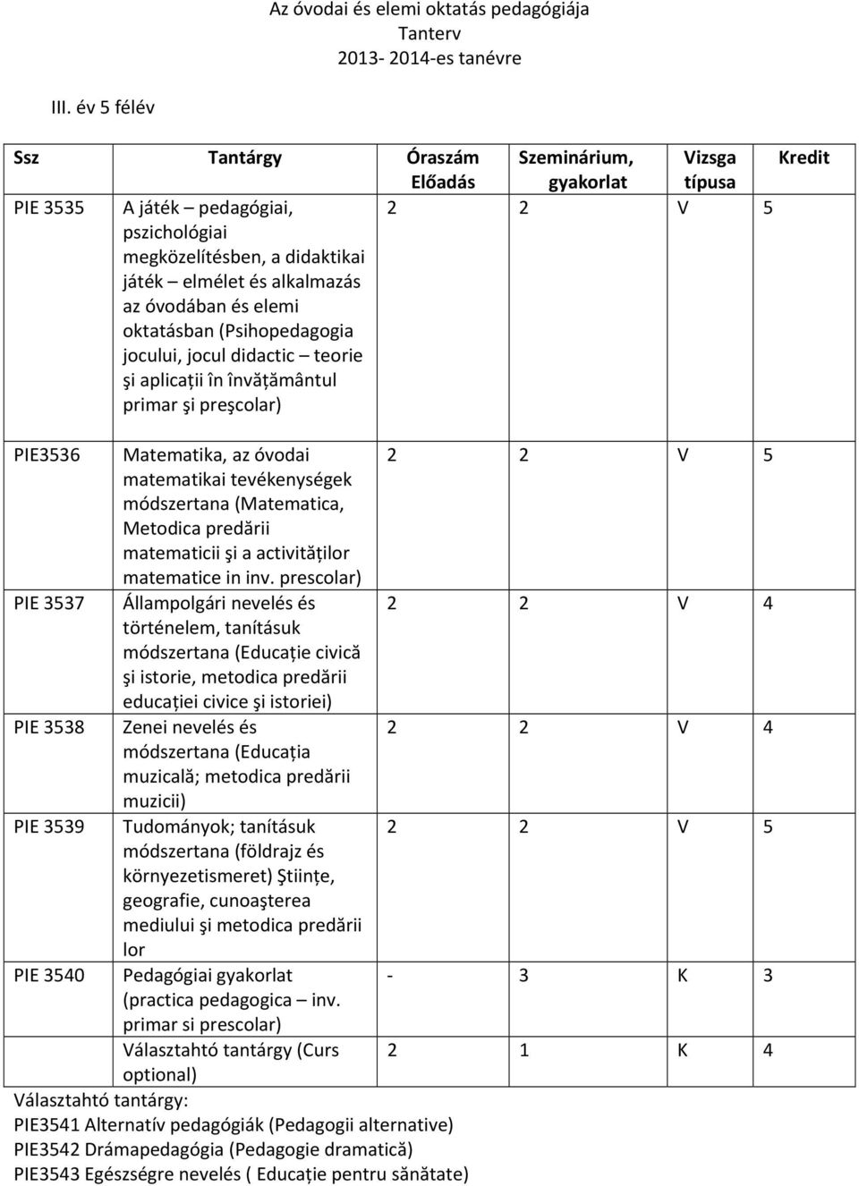 elemi oktatásban (Psihopedagogia jocului, jocul didactic teorie şi aplicații în învățământul primar şi preşcolar) 2 2 V 5 PIE3536 Matematika, az óvodai 2 2 V 5 matematikai tevékenységek módszertana