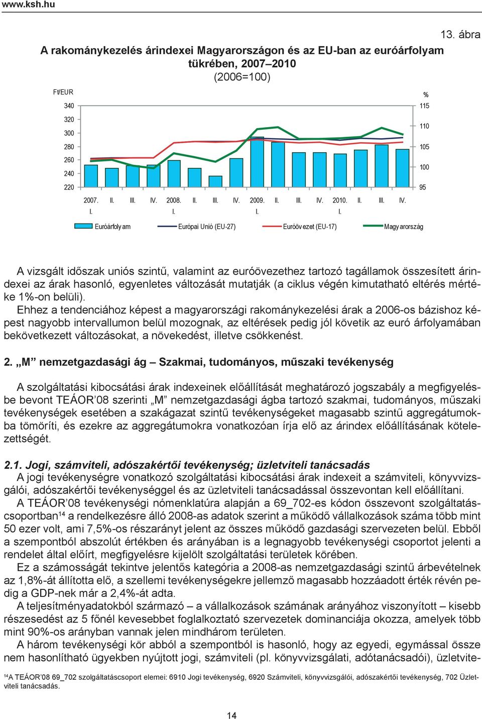 2010.  Euróárfoly am Európai Unió (EU-27) Euróöv ezet (EU-17) Magy arország 115 105 95 A vizsgált időszak uniós szintű, valamint az euróövezethez tartozó tagállamok összesített árindexei az árak