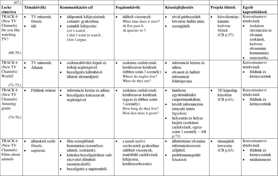 követése hallás után; idő. szándék kifejezése: At five past 6. szerepjáték. kedvenc Let s watch At quarter to 7. filmek I don t want to watch (CB p.57). Don t argue. TV műsorok; Állatok.