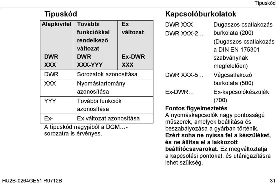 Kapcsolóburkolatok DWR XXX DWR XXX-2 Típuskód Dugaszos csatlakozás burkolata (200) (Dugaszos csatlakozás a DIN EN 175301 szabványnak megfelelően) DWR XXX-5 Végcsatlakozó burkolata (500) Ex-DWR