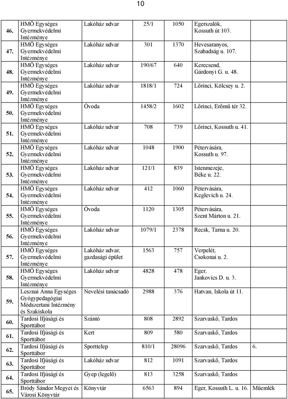 Tardosi Ifjúsági és Sporttábor Bródy Sándor Megyei és Városi Könyvtár Lakóház udvar 25/1 1050 Egerszalók, Kossuth út 103. Lakóház udvar 301 1370 Hevesaranyos, Szabadság u. 107.