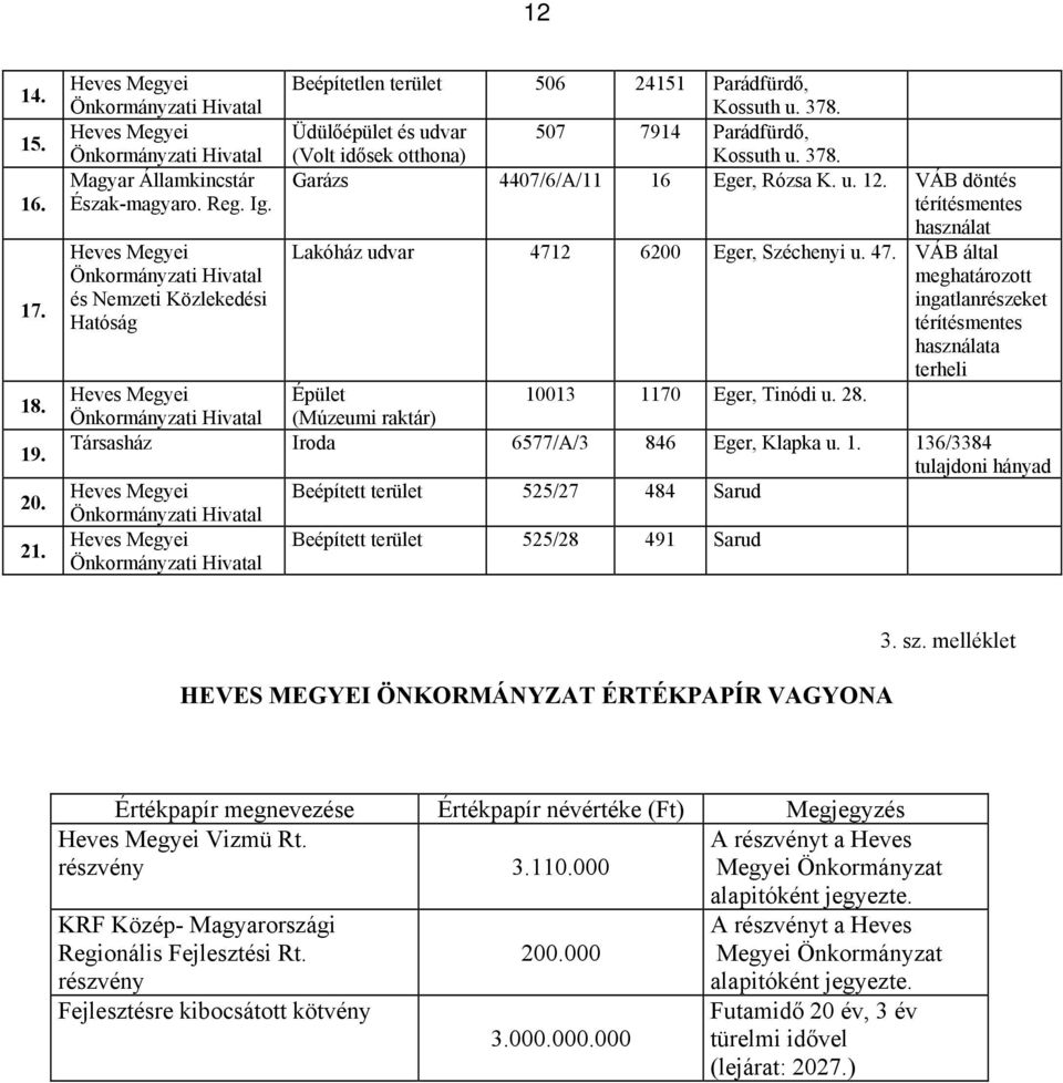 Ig. térítésmentes használat Heves Megyei Lakóház udvar 471