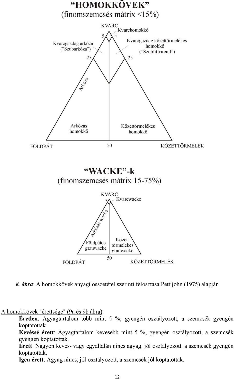 Kevéssé érett: Agyagtartalom kevesebb mint 5 %; gyengén osztályozott, a szemcsék gyengén koptatottak.