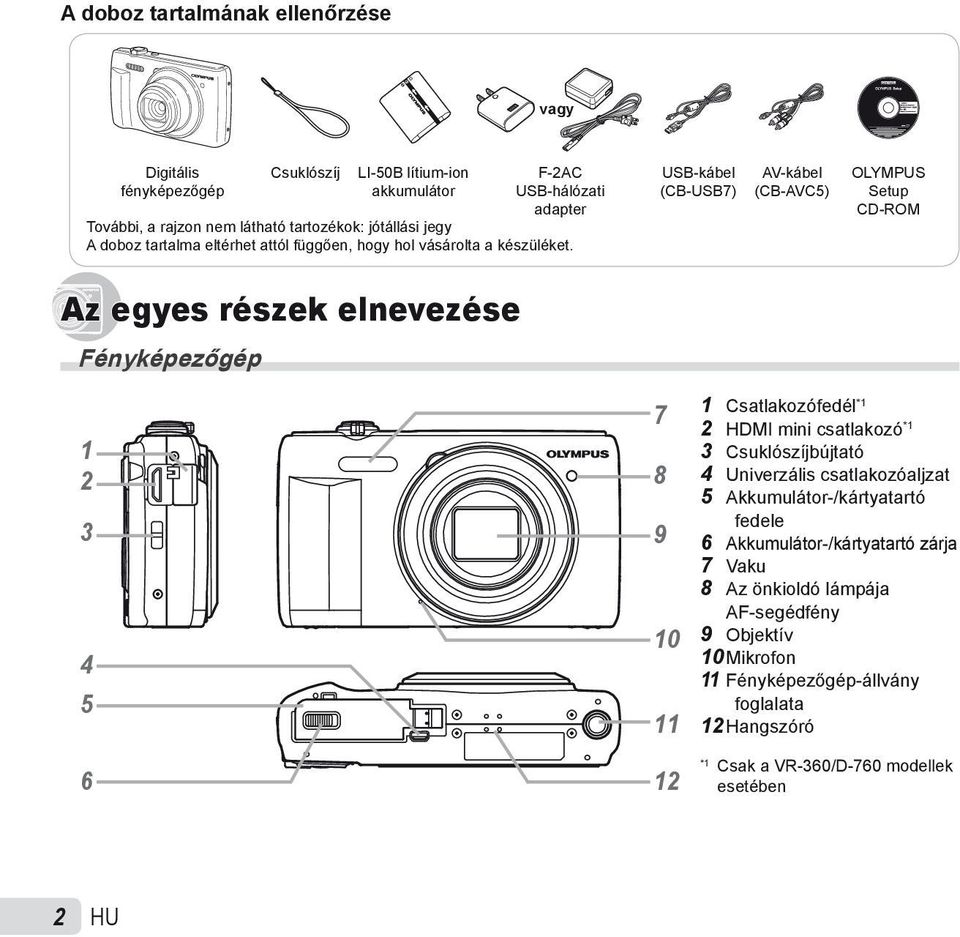 USB-kábel (CB-USB7) AV-kábel (CB-AVC5) OLYMPUS Setup CD-ROM Az egyes részek elnevezése Fényképezőgép 1 2 3 4 5 6 7 8 9 10 11 12 1 Csatlakozófedél *1 2 HDMI mini csatlakozó *1 3