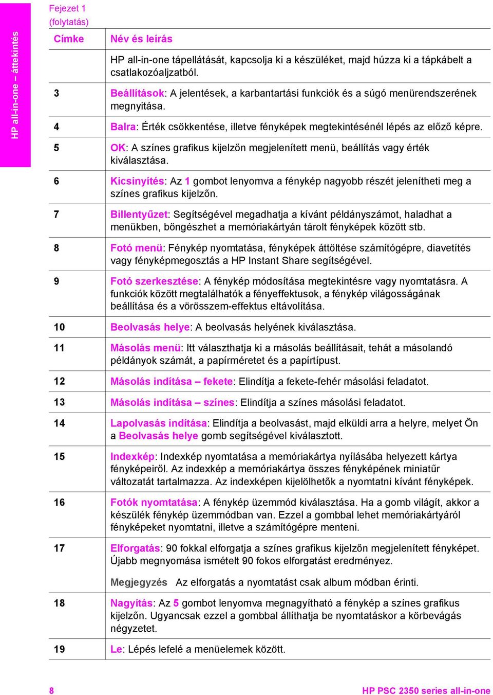 5 OK: A színes grafikus kijelzőn megjelenített menü, beállítás vagy érték kiválasztása. 6 Kicsinyítés: Az 1 gombot lenyomva a fénykép nagyobb részét jelenítheti meg a színes grafikus kijelzőn.