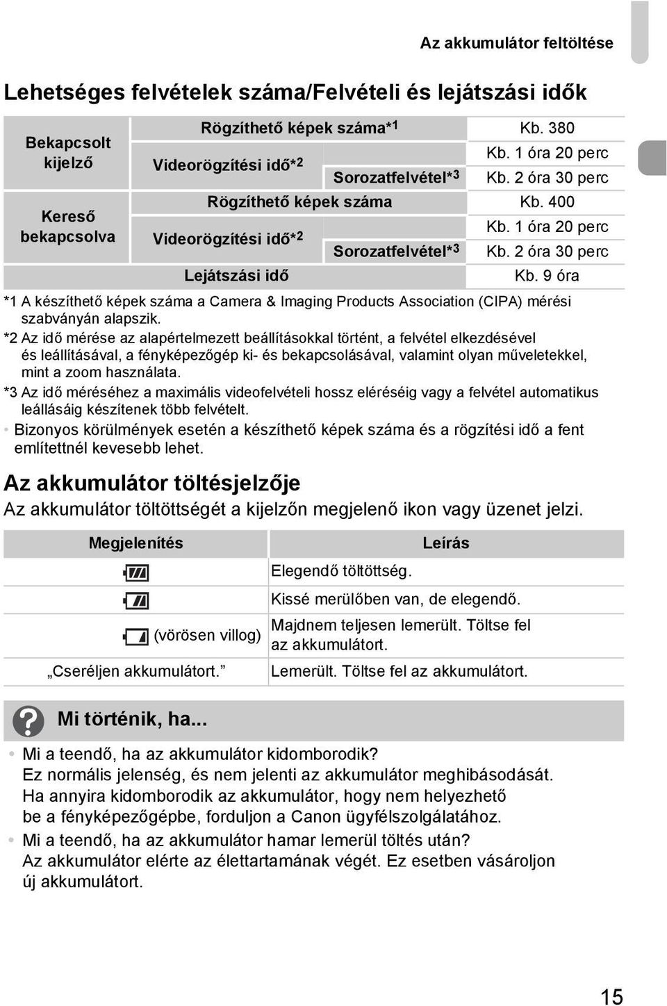 9 óra *1 A készíthető képek száma a Camera & Imaging Products Association (CIPA) mérési szabványán alapszik.