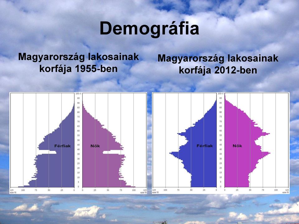 lakosainak korfája