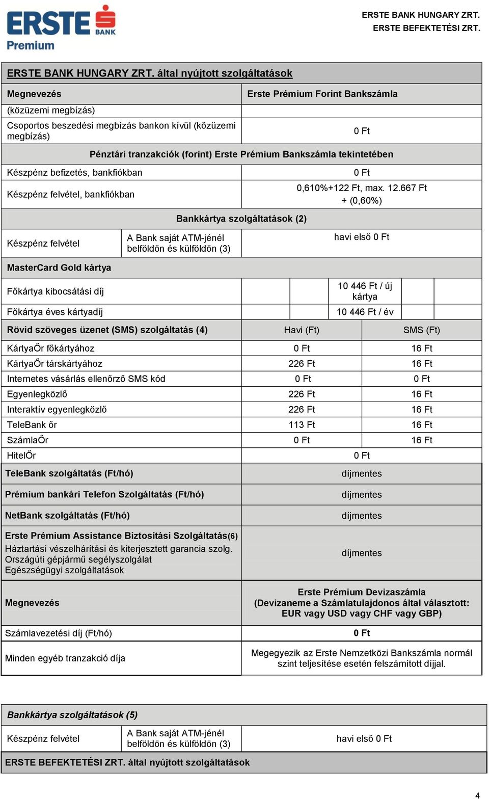tekintetében Készpénz befizetés, bankfiókban Készpénz felvétel, bankfiókban Bankkártya szolgáltatások (2) 0,610%+122 Ft, max. 12.