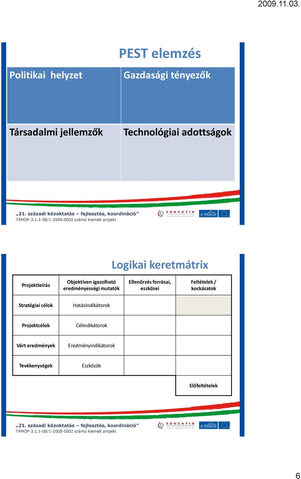 Ellenőrzés forrásai, eszközei Feltételek / kockázatok Stratégiai célok Hatásindikátorok