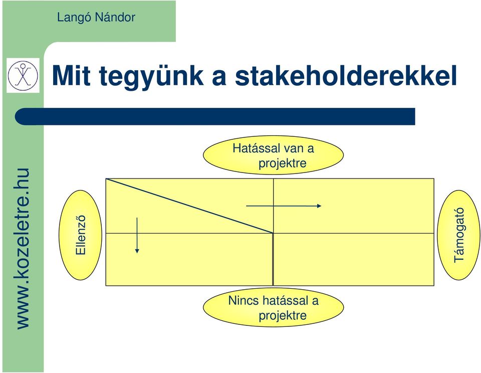 Hatással van a projektre