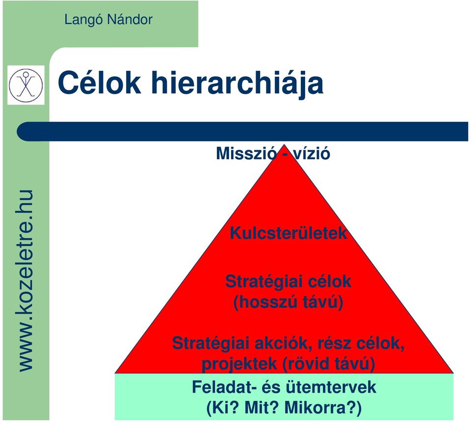 távú) Stratégiai akciók, rész célok,