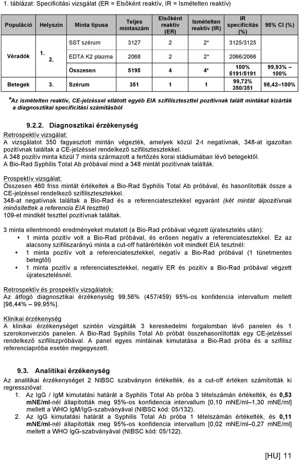 Szérum 351 1 1 100% 5191/5191 99,72% 350/351 95% CI (%) 99,93% 100% 98,42 100% *Az ismételten reaktív, CE-jelzéssel ellátott egyéb EIA szifiliszteszttel pozitívnak talált mintákat kizárták a