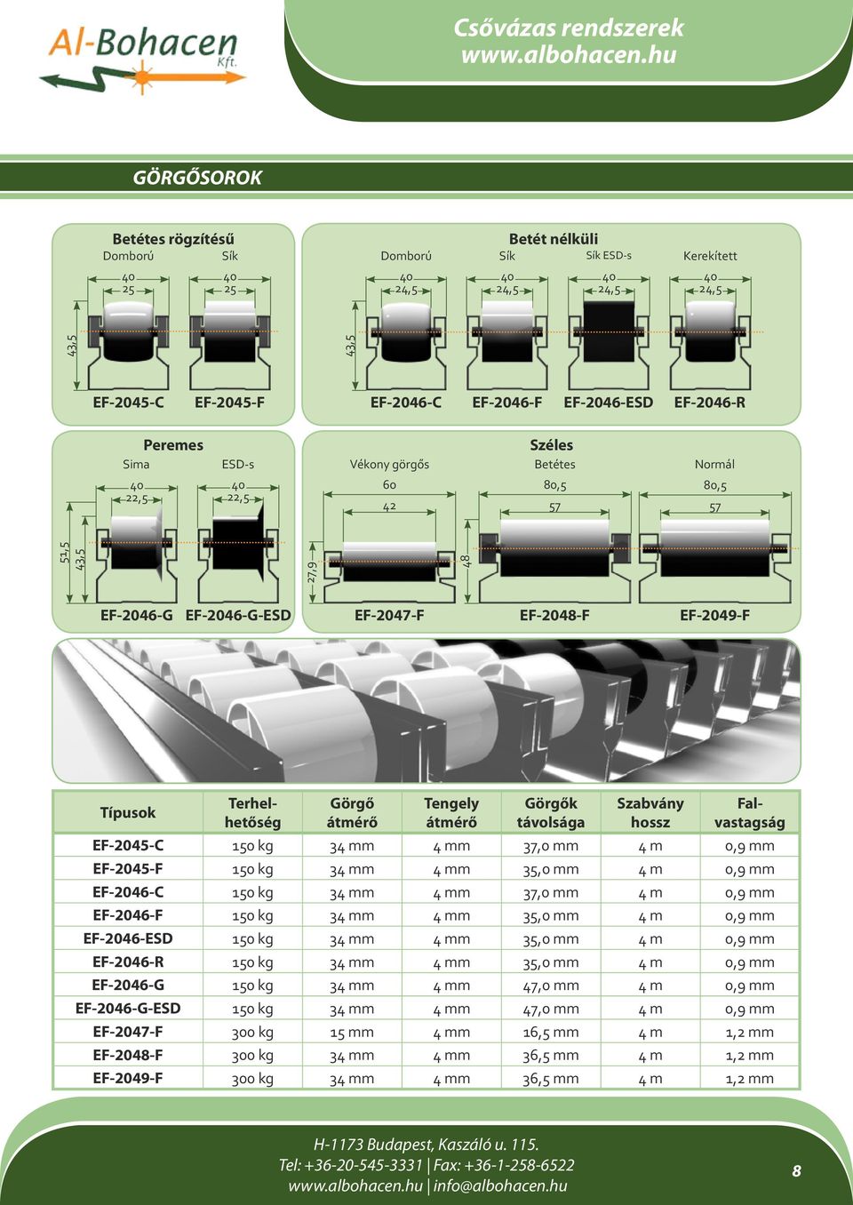 Tengely átmérő Görgők távolsága Szabvány hossz Terhelhetőség Falvastagság EF-2045-C 34 mm 4 mm 37,0 mm 4 m 0,9 mm EF-2045-F 34 mm 4 mm 35,0 mm 4 m 0,9 mm EF-2046-C 34 mm 4 mm 37,0 mm 4 m 0,9 mm