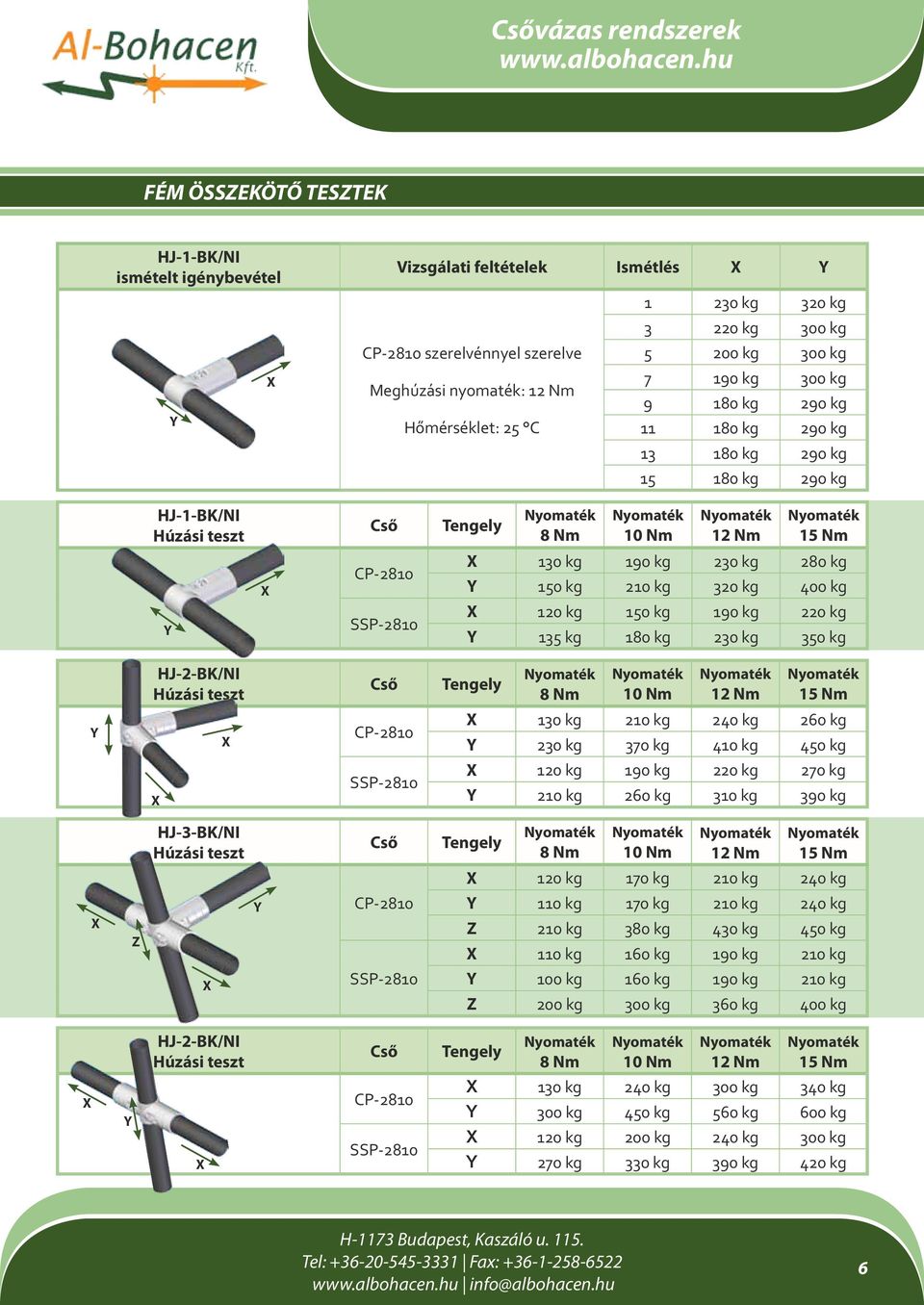 230 kg 280 kg Y 210 kg 320 kg 400 kg X 120 kg 190 kg 220 kg Y 135 kg 180 kg 230 kg 350 kg HJ-2-BK/NI Húzási teszt Cső Tengely 8 Nm 10 Nm 12 Nm 15 Nm Y X CP-2810 X 130 kg 210 kg 240 kg 260 kg Y 230 kg