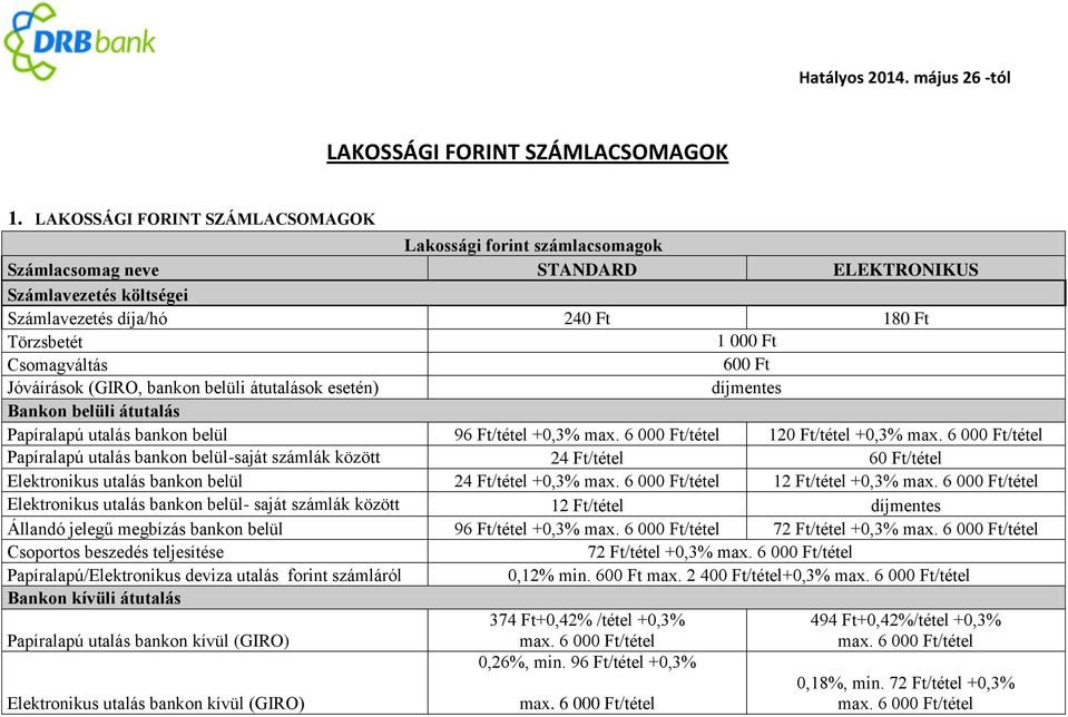 (GIRO, bankon belüli átutalások esetén) díjmentes Bankon belüli átutalás Papíralapú utalás bankon belül 96 Ft/tétel +0,3% max. 6 00/tétel 12/tétel +0,3% max.