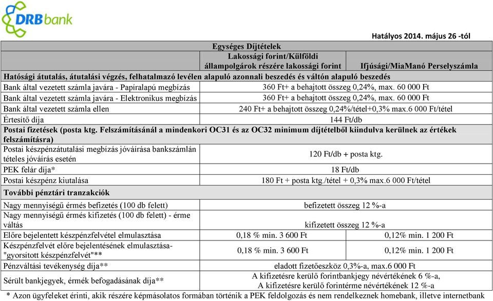 60 00 Bank által vezetett számla javára - Elektronikus megbízás 36+ a behajtott összeg 0,24%, max. 60 00 Bank által vezetett számla ellen 24+ a behajtott összeg 0,24%/tétel+0,3% max.