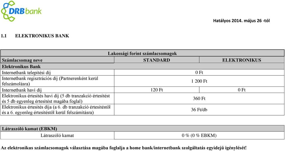 egyenleg értesítést magába foglal) 36 Elektronikus értesítés díja (a 6. db tranzakció értesítéstől és a 6.